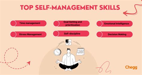 The 3 best self.